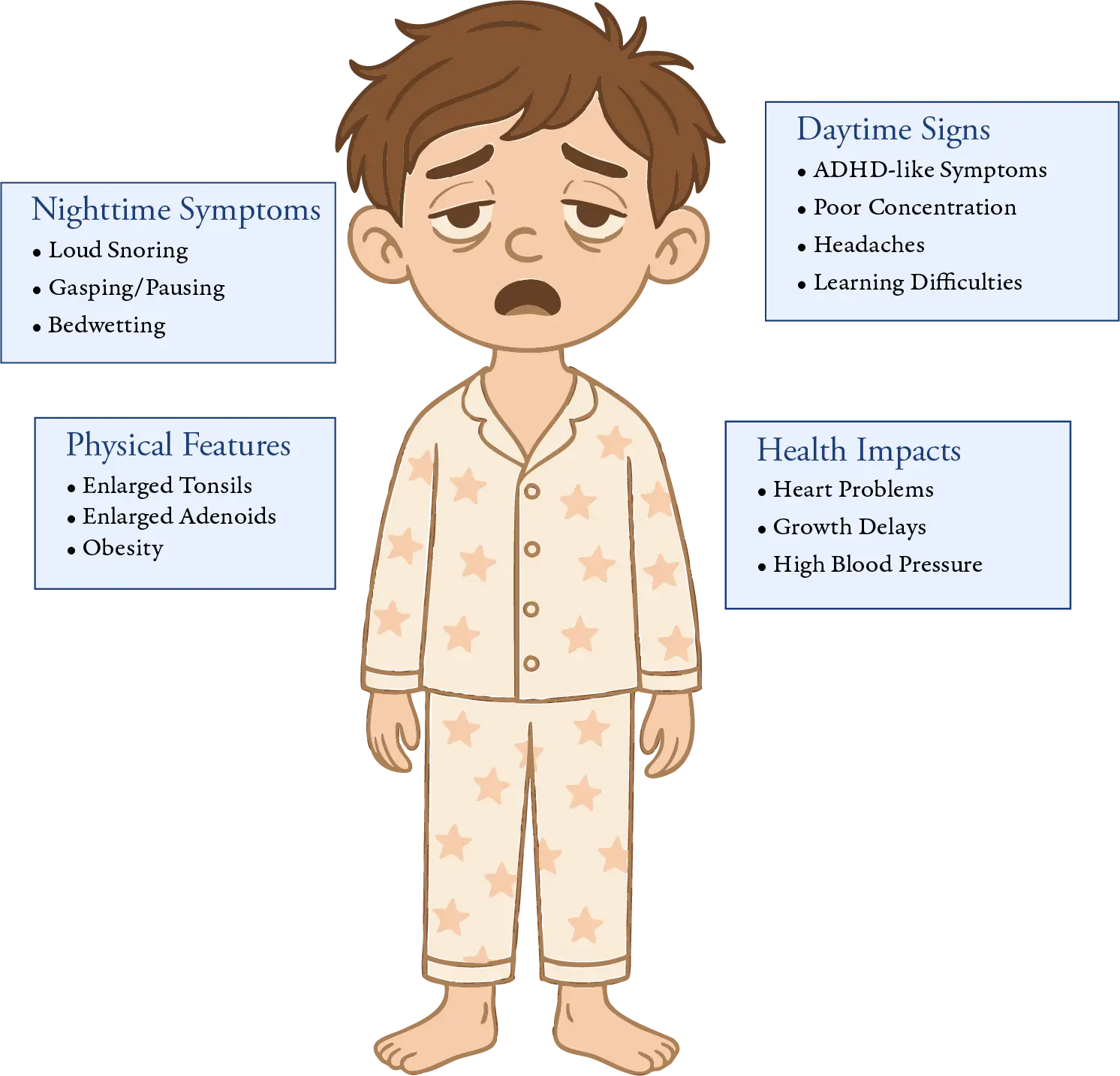 Understanding Pediatric OSA at the TMJ & Sleep Therapy Centre of New Orleans Understanding Pediatric OSA at the TMJ & Sleep Therapy Centre of New Orleans